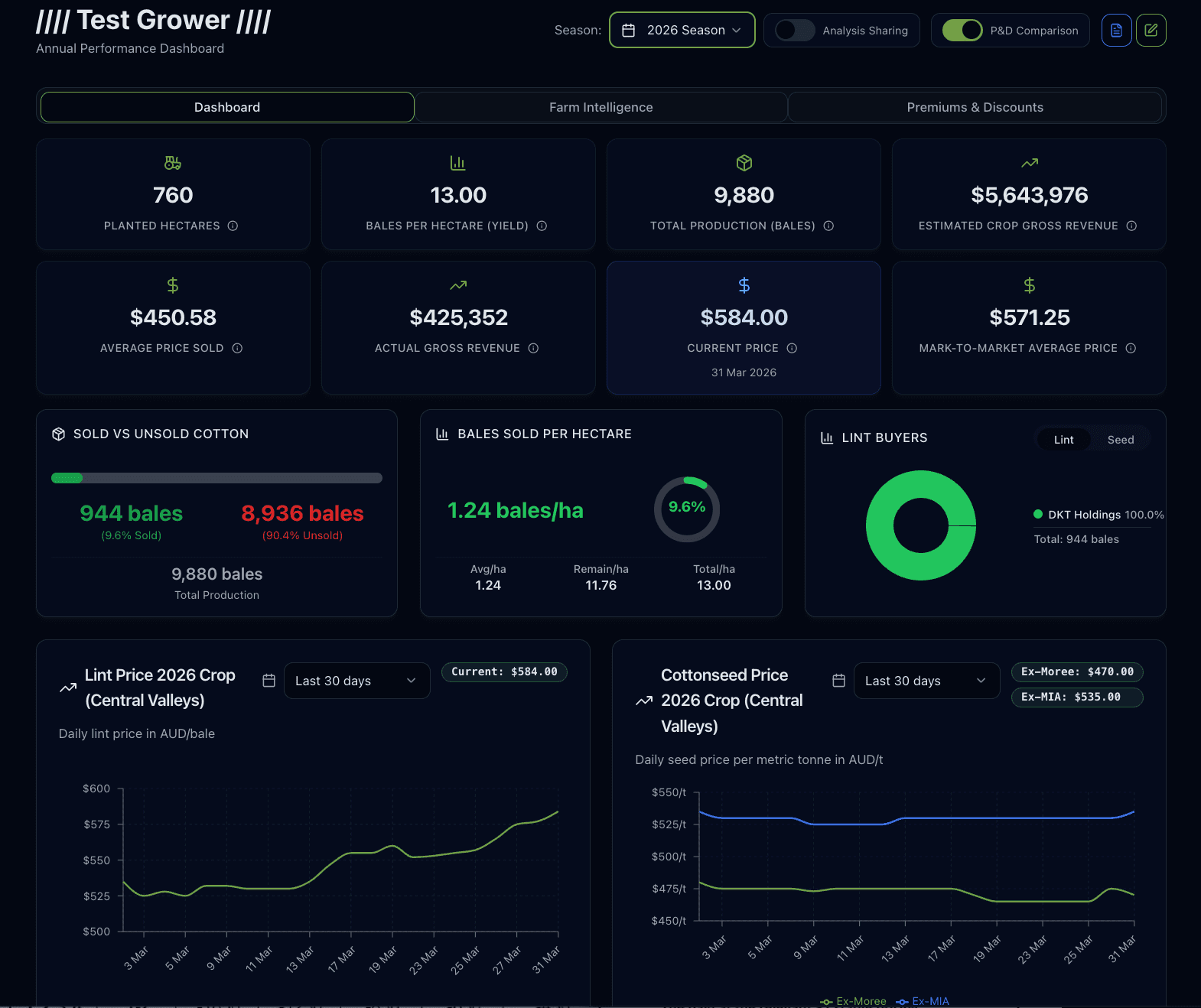 IMAC Queensland Grower Portal — contract management dashboard showing grower positions and automated contract generation